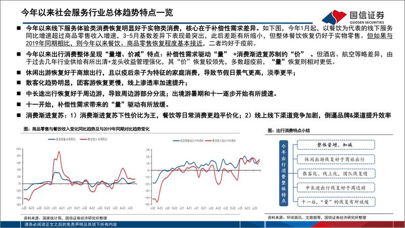 《社服行业板块2023年三季报总结暨11月投资策略：渐进复苏，优选龙头-20231109-国信证券-31页》 - 第6页预览图