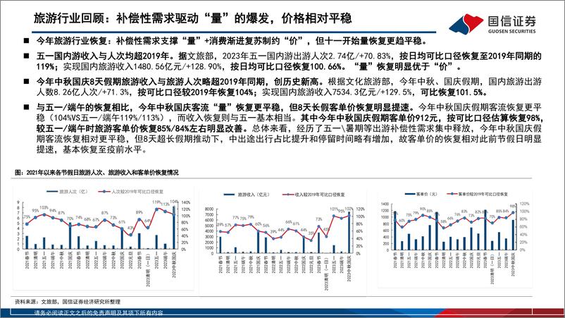 《社服行业板块2023年三季报总结暨11月投资策略：渐进复苏，优选龙头-20231109-国信证券-31页》 - 第7页预览图