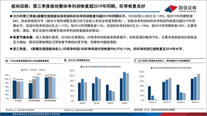 《社服行业板块2023年三季报总结暨11月投资策略：渐进复苏，优选龙头-20231109-国信证券-31页》 - 第8页预览图