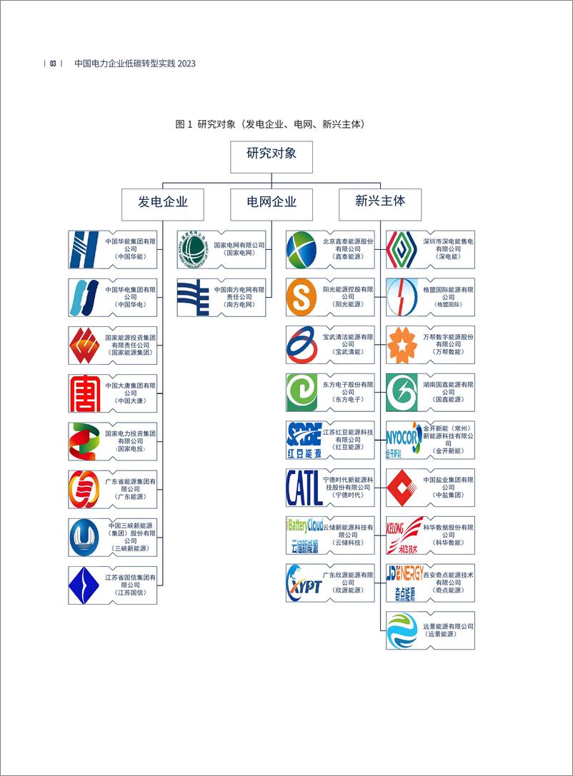 《中国电力企业低碳转型实践研究报告2023_简版_-中电联电力发展研究院》 - 第8页预览图