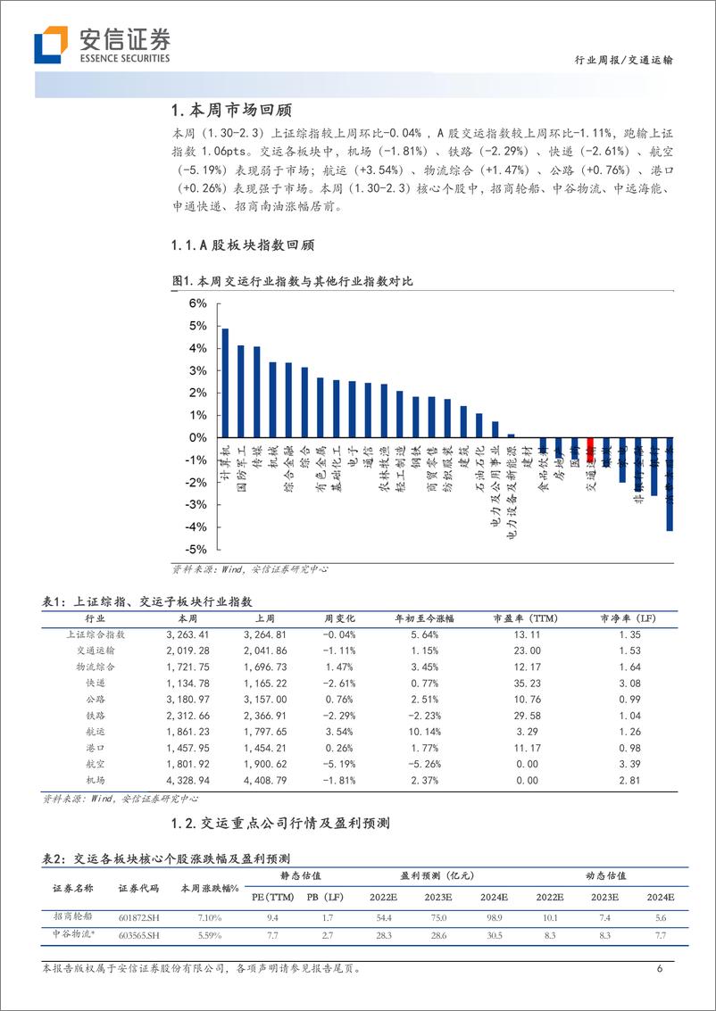 《交通运输行业周报：油运运价企稳回升，国内航班量完全复苏》 - 第6页预览图