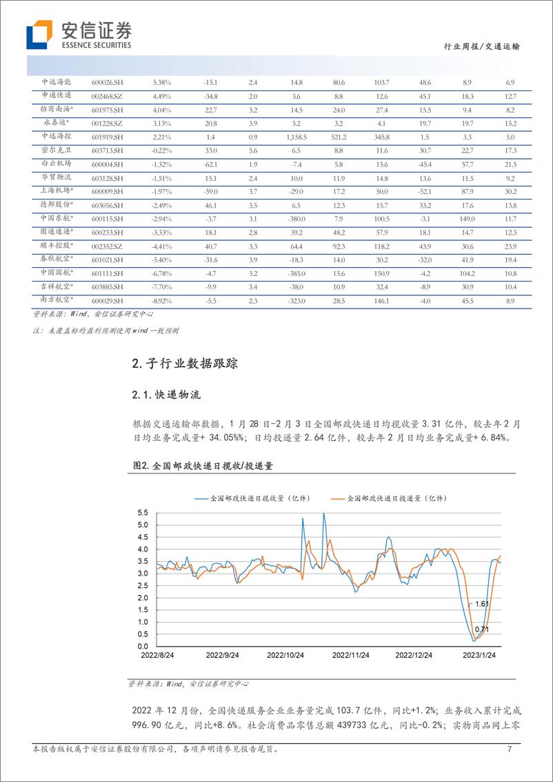 《交通运输行业周报：油运运价企稳回升，国内航班量完全复苏》 - 第7页预览图