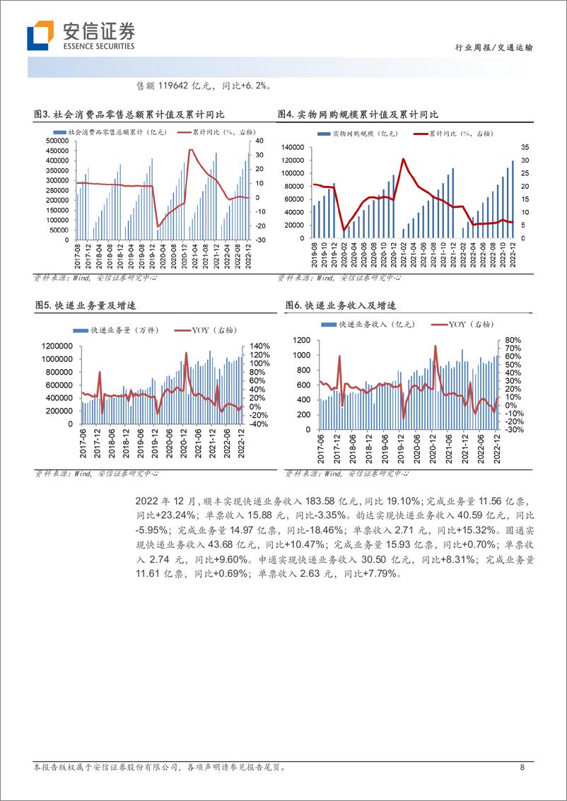 《交通运输行业周报：油运运价企稳回升，国内航班量完全复苏》 - 第8页预览图