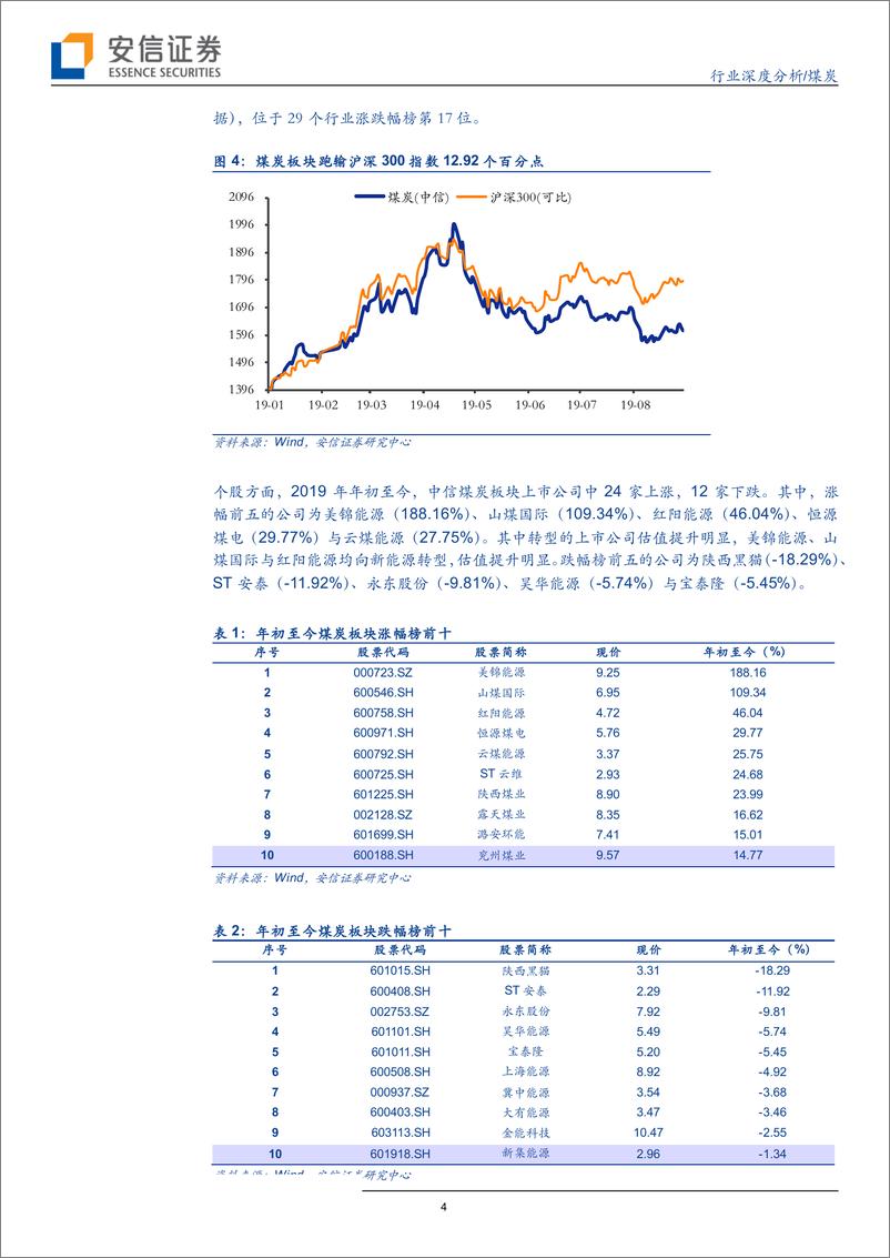 《煤炭行业年中回顾：需求疲弱下煤价坚挺、资产负债表持续改善-20190906-安信证券-20页》 - 第5页预览图