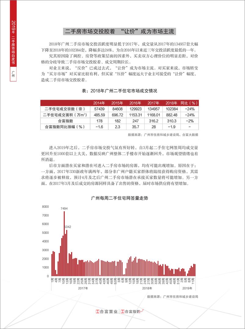 《合富置业-2019年广州二手房市场白皮书（房地产）-2019.8-13页》 - 第3页预览图