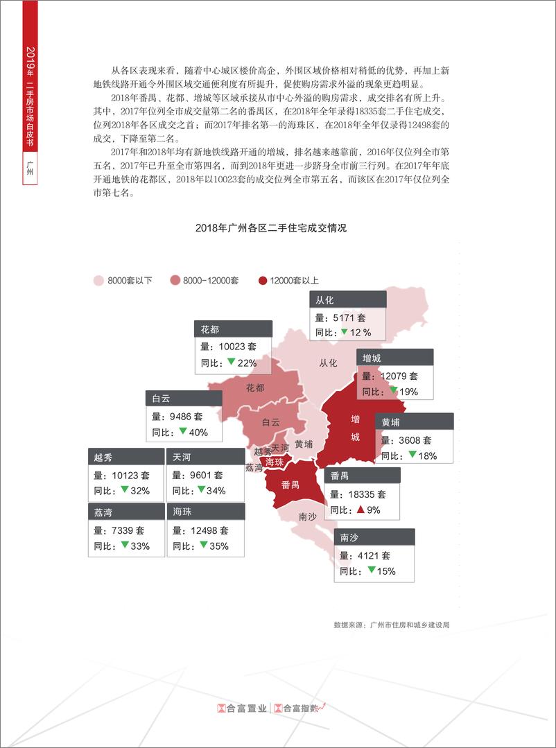 《合富置业-2019年广州二手房市场白皮书（房地产）-2019.8-13页》 - 第5页预览图