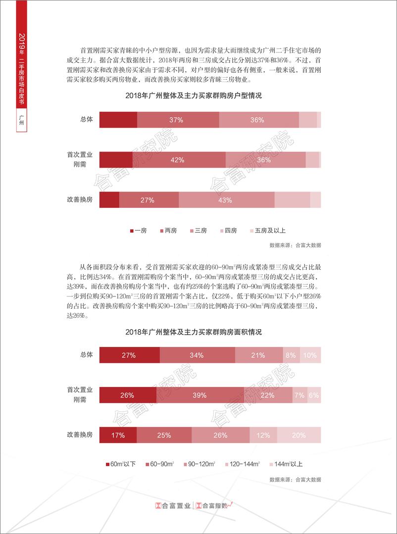 《合富置业-2019年广州二手房市场白皮书（房地产）-2019.8-13页》 - 第7页预览图