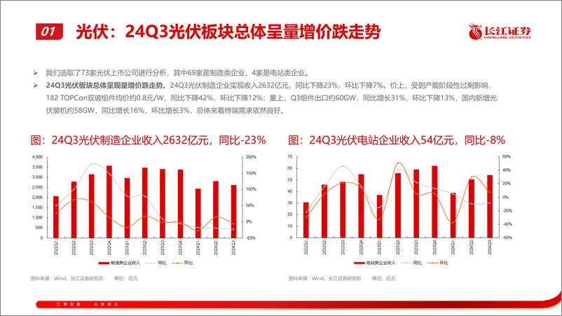 《电新行业2024Q3财报综述：浪起微澜-241106-长江证券-55页》 - 第4页预览图