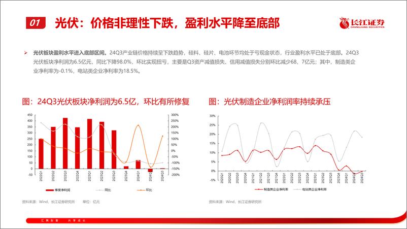 《电新行业2024Q3财报综述：浪起微澜-241106-长江证券-55页》 - 第6页预览图