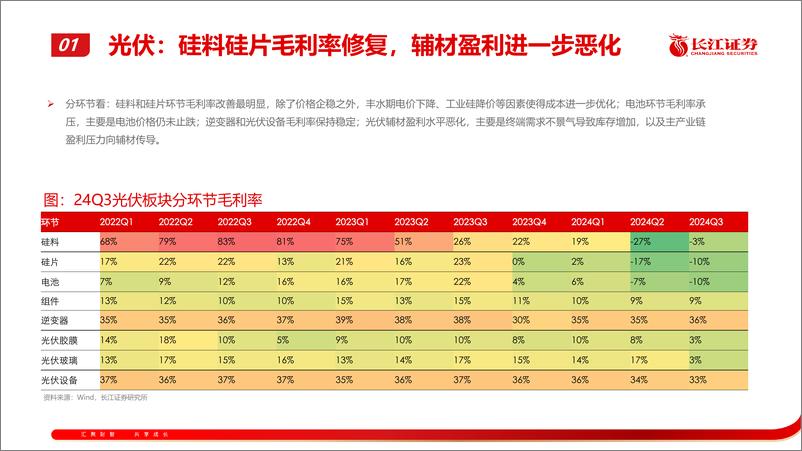 《电新行业2024Q3财报综述：浪起微澜-241106-长江证券-55页》 - 第7页预览图