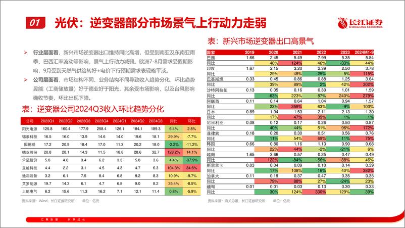 《电新行业2024Q3财报综述：浪起微澜-241106-长江证券-55页》 - 第8页预览图