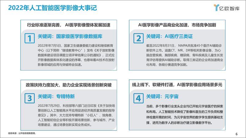 《2022年中国人工智能医学影像产业研究报告——商业篇-59页》 - 第7页预览图