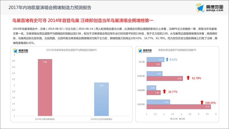 《2017内地歌手拥堵制造力大预测》 - 第6页预览图