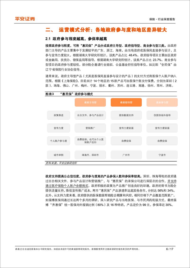 《保险行业深度报告：健康险专题研究（一），“惠民保”多地开花，从普惠出发的补充医疗-20210226-平安证券-17页》 - 第6页预览图