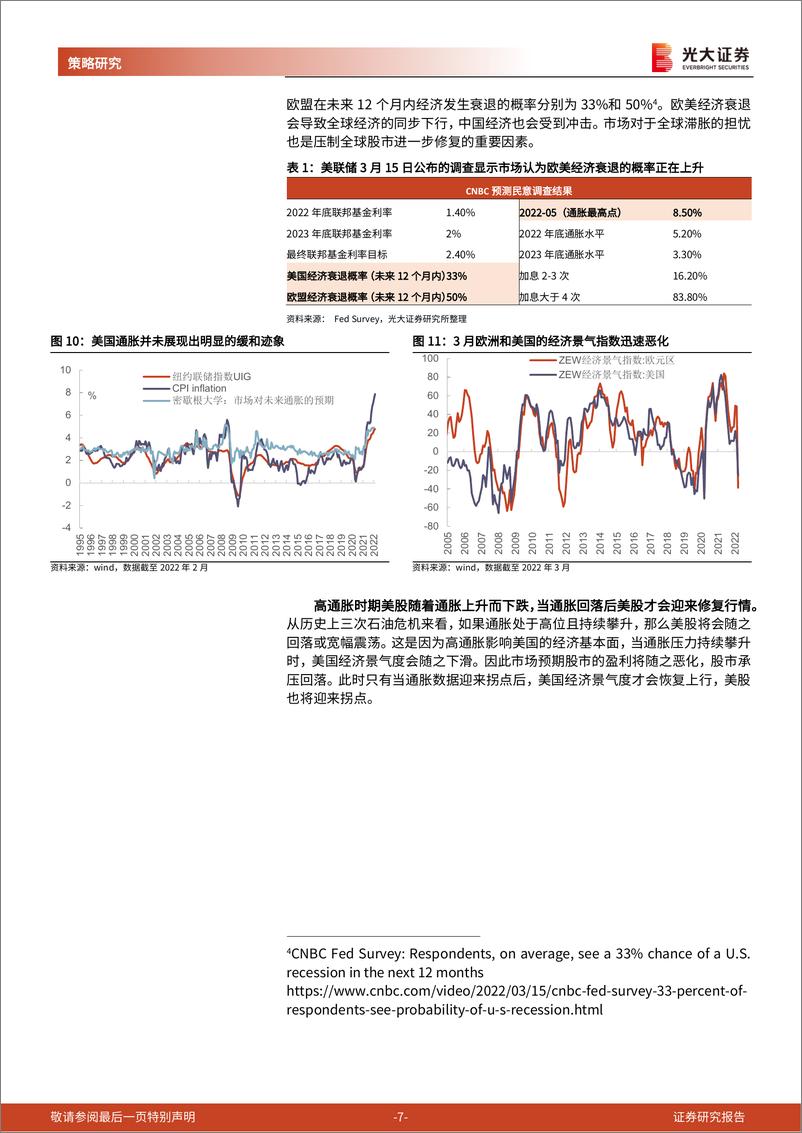 《海外策略双周报（2022年第5期）：政策底已现，市场还会再次探底吗？-20220322-光大证券-19页》 - 第8页预览图