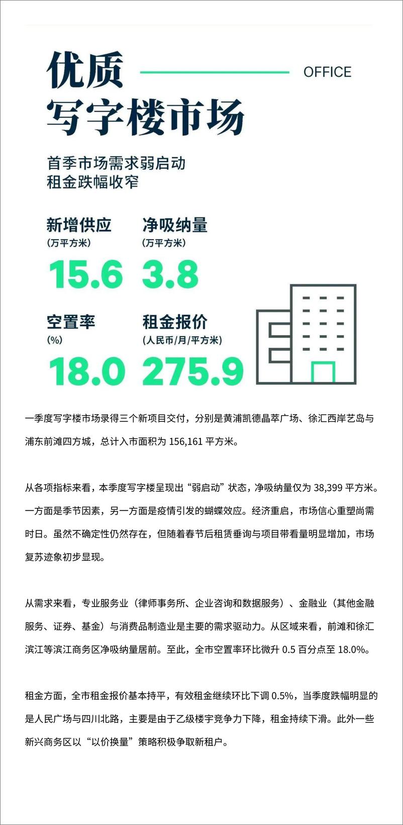 《2023年第一季度上海房地产市场回顾-14页》 - 第3页预览图