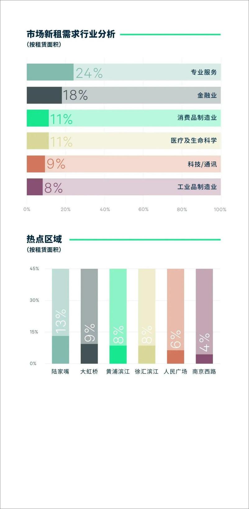 《2023年第一季度上海房地产市场回顾-14页》 - 第4页预览图