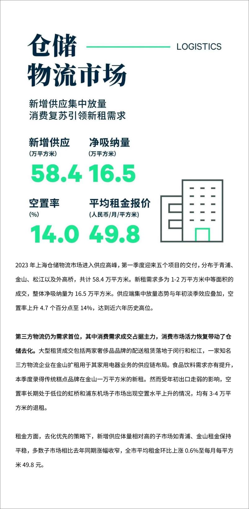 《2023年第一季度上海房地产市场回顾-14页》 - 第8页预览图