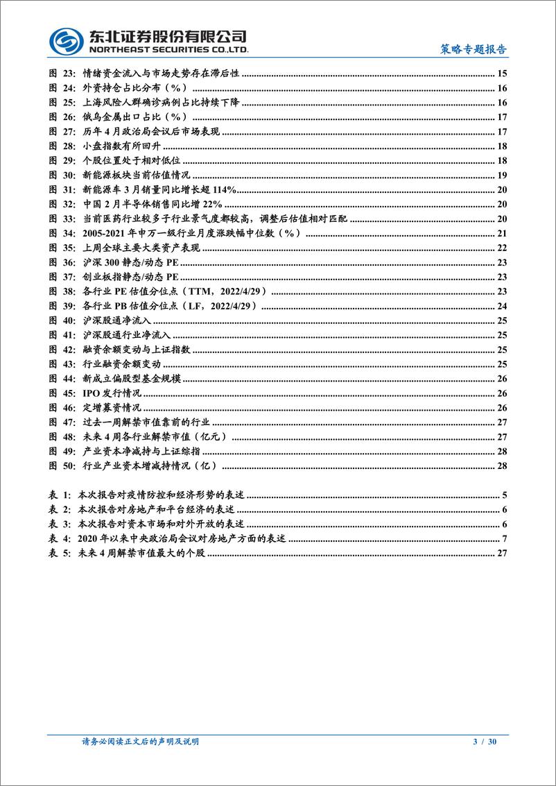 《策略专题报告：底部区域，五月可为-20220504-东北证券-30页》 - 第4页预览图