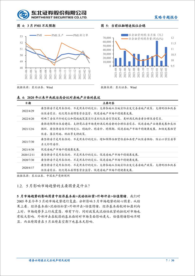 《策略专题报告：底部区域，五月可为-20220504-东北证券-30页》 - 第8页预览图