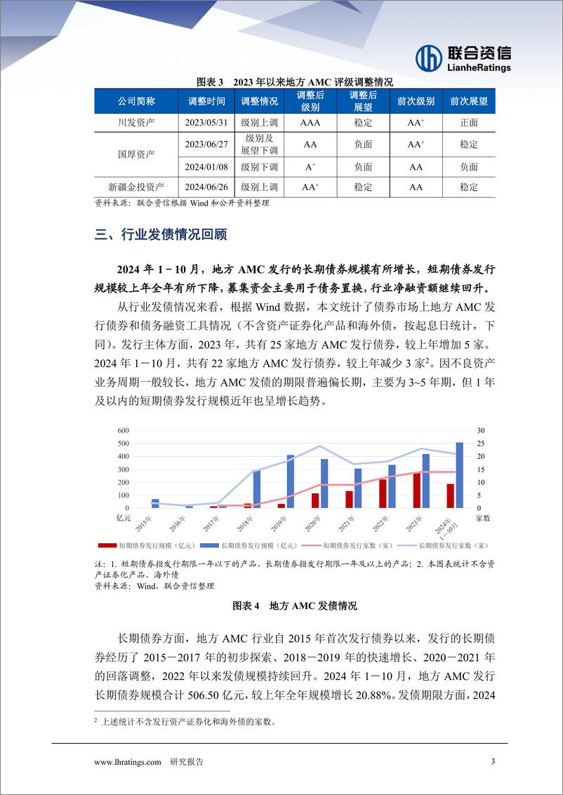 《2024年地方AMC回顾与展望系列之发债回顾—— 信用风险水平稳定 短期偿债压力较大》 - 第3页预览图