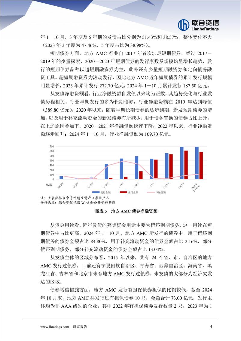 《2024年地方AMC回顾与展望系列之发债回顾—— 信用风险水平稳定 短期偿债压力较大》 - 第4页预览图