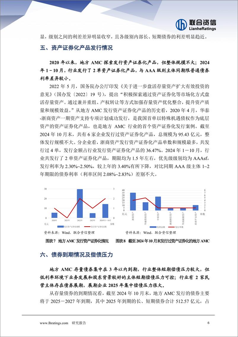 《2024年地方AMC回顾与展望系列之发债回顾—— 信用风险水平稳定 短期偿债压力较大》 - 第6页预览图