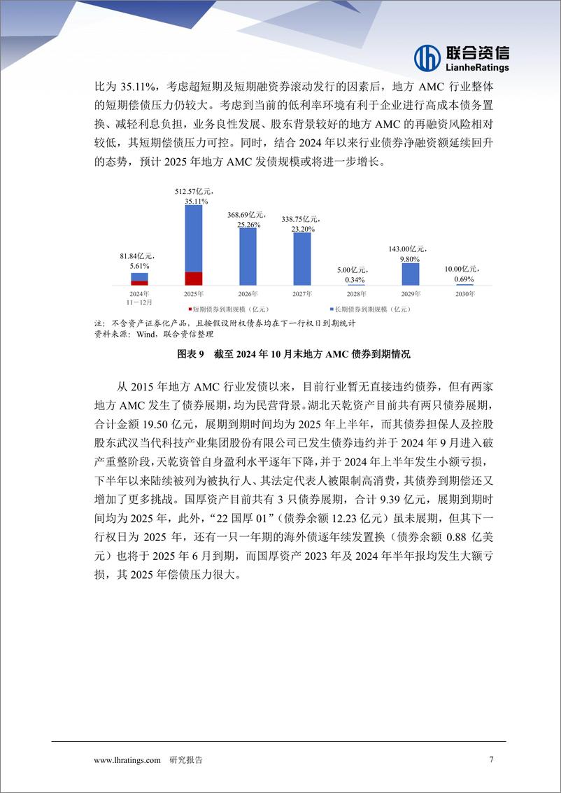 《2024年地方AMC回顾与展望系列之发债回顾—— 信用风险水平稳定 短期偿债压力较大》 - 第7页预览图