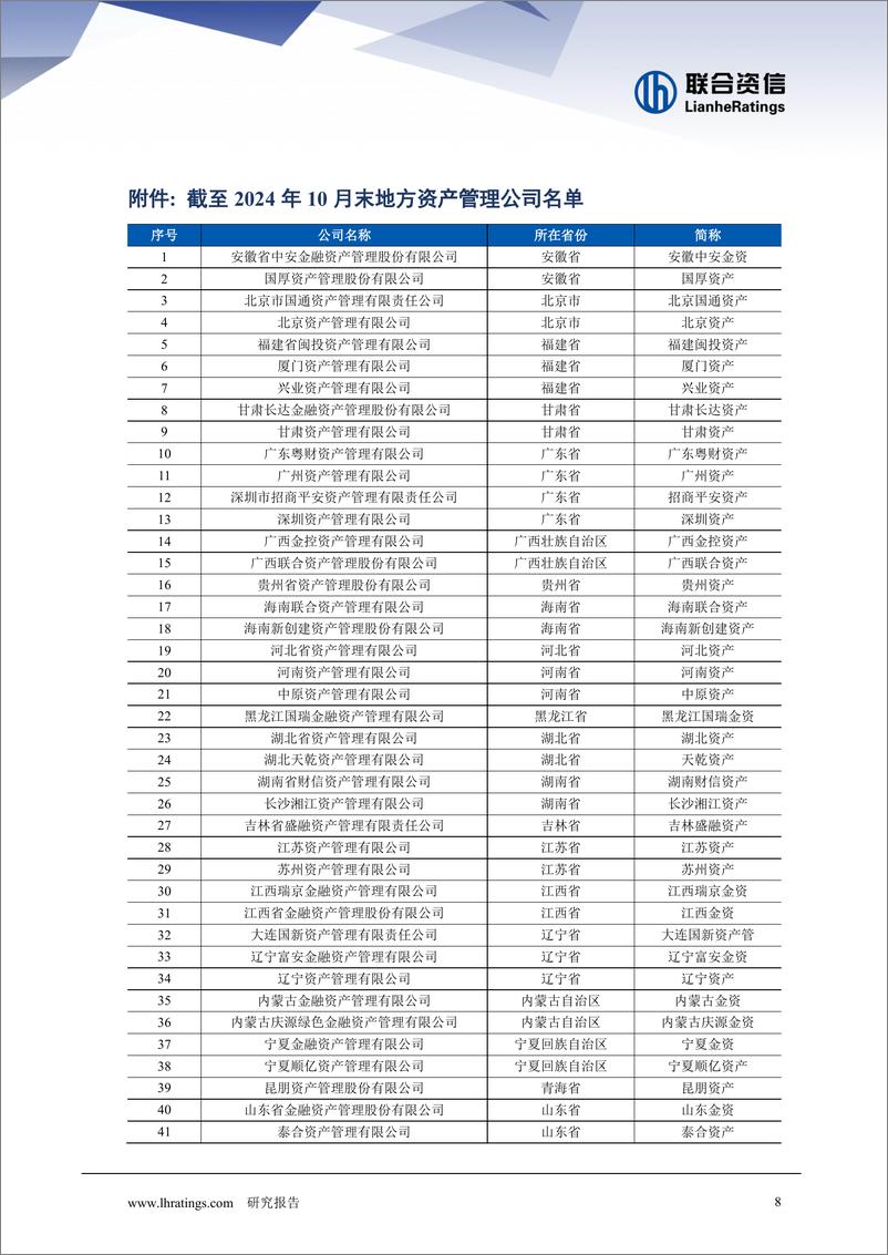 《2024年地方AMC回顾与展望系列之发债回顾—— 信用风险水平稳定 短期偿债压力较大》 - 第8页预览图