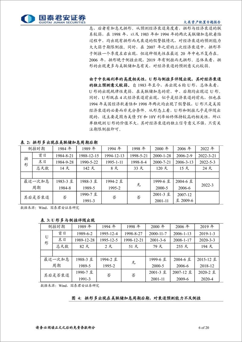 《美债收益率曲线出发：美国经济增速放缓，但衰退言之尚早-20220527-国泰君安-20页》 - 第7页预览图