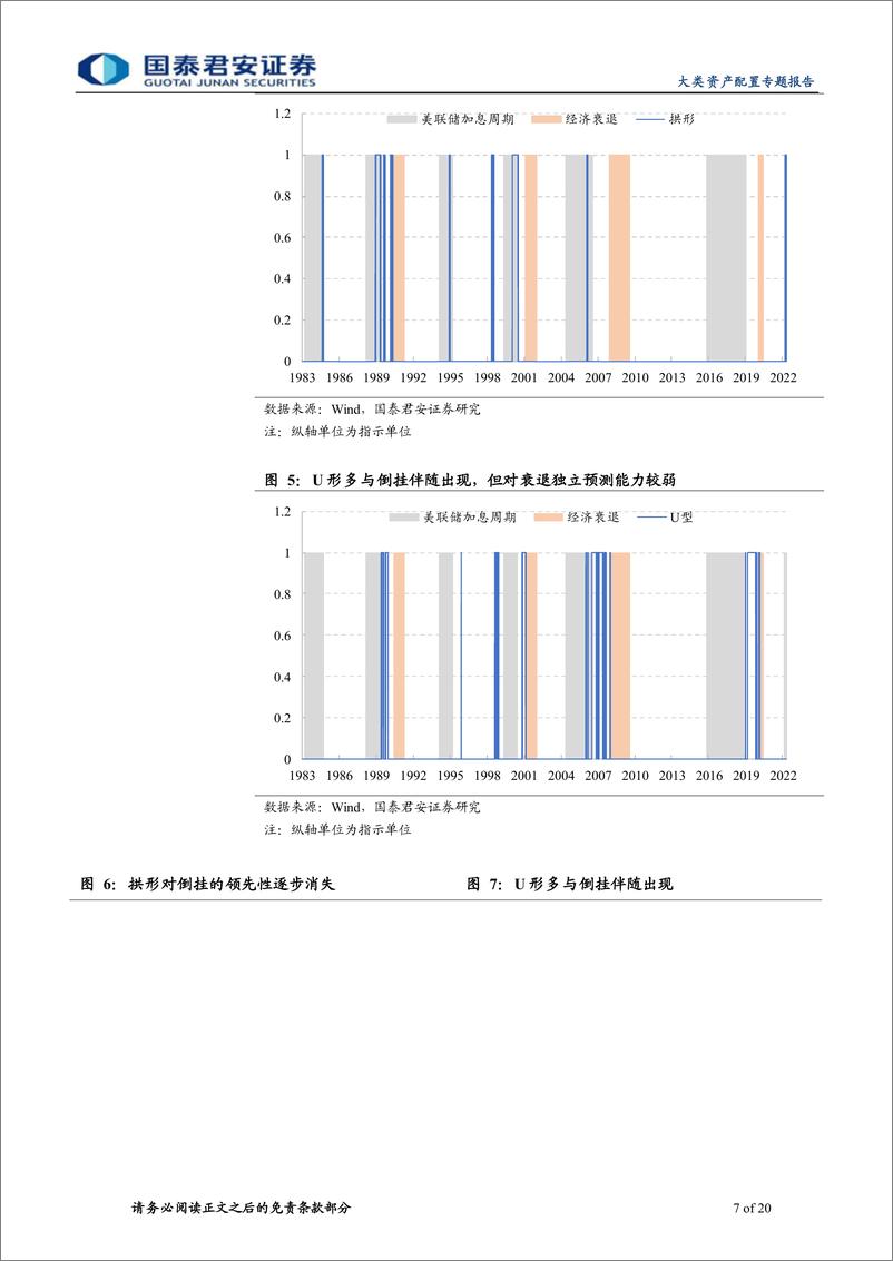 《美债收益率曲线出发：美国经济增速放缓，但衰退言之尚早-20220527-国泰君安-20页》 - 第8页预览图