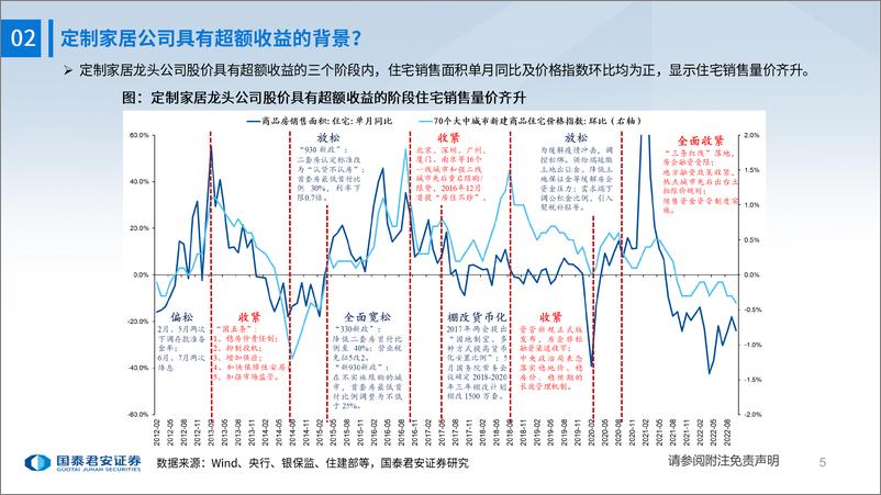 《轻工行业家具版块复盘及投资机会展望：预期启动，估值修复-20221222-国泰君安-21页》 - 第6页预览图