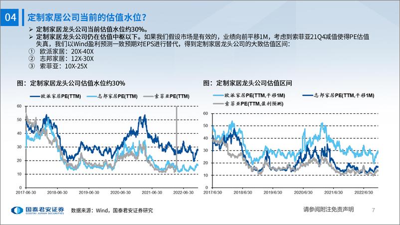 《轻工行业家具版块复盘及投资机会展望：预期启动，估值修复-20221222-国泰君安-21页》 - 第8页预览图