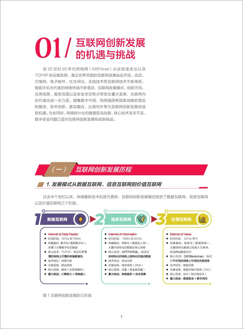 《新型数字基础设施助推互联网创新发展白皮书（2023）-47页》 - 第5页预览图