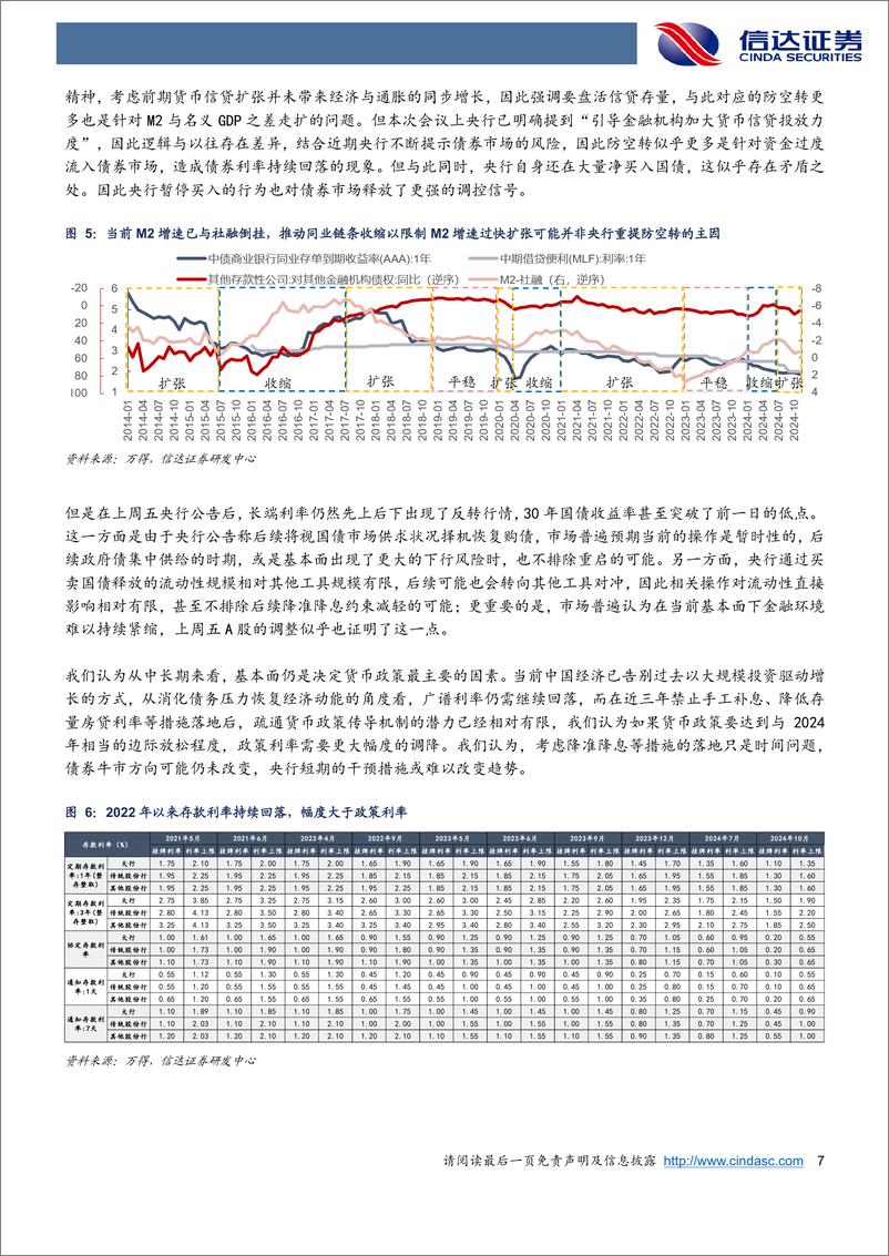 《央行暂停购债如何影响利率曲线？-250113-信达证券-11页》 - 第7页预览图