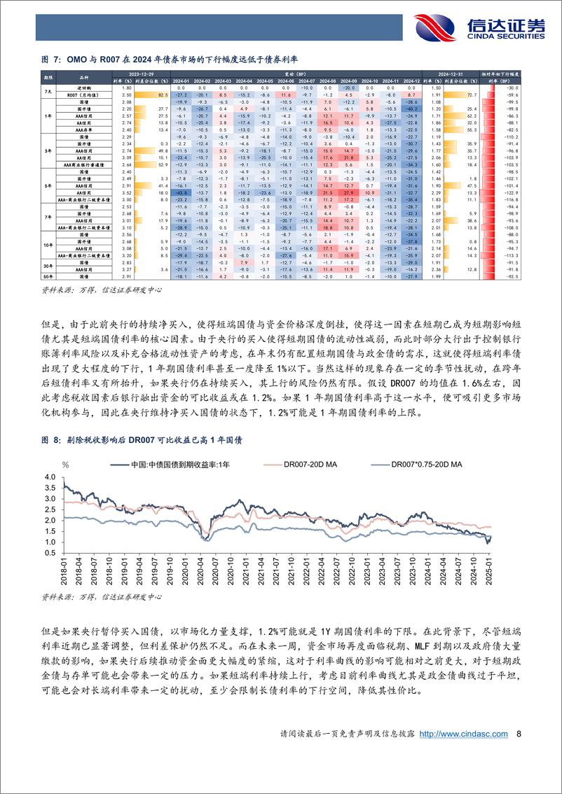 《央行暂停购债如何影响利率曲线？-250113-信达证券-11页》 - 第8页预览图