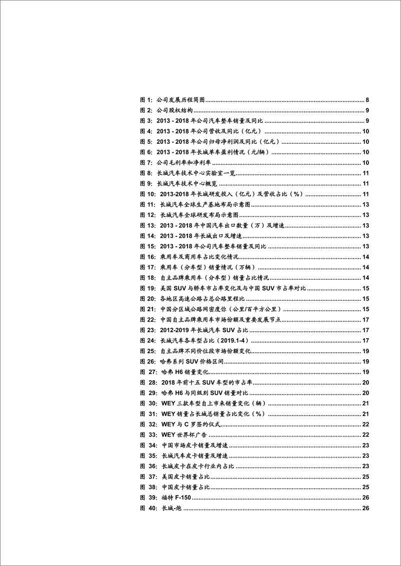 《长城汽车调研分析报告2019版-2019.8-34页》 - 第4页预览图