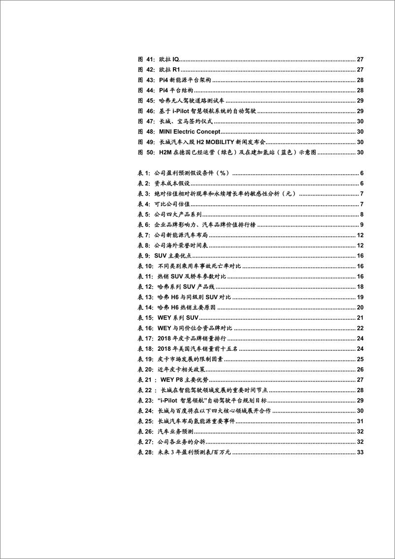 《长城汽车调研分析报告2019版-2019.8-34页》 - 第5页预览图