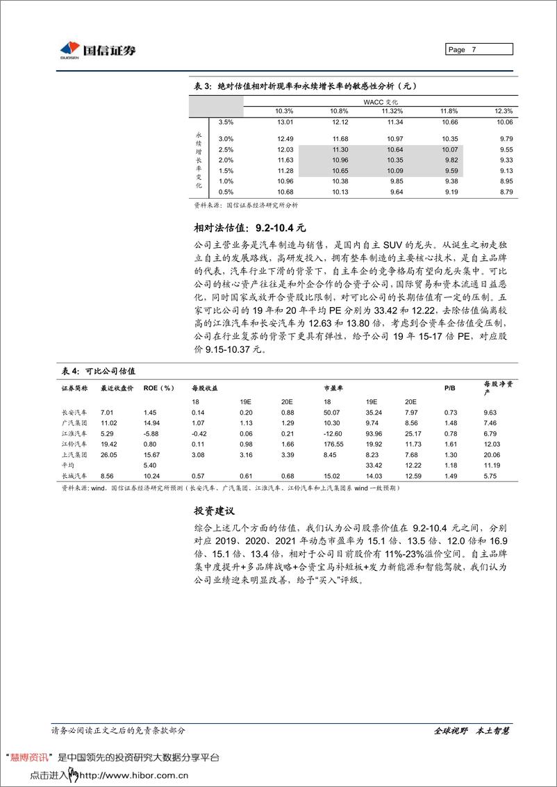 《长城汽车调研分析报告2019版-2019.8-34页》 - 第7页预览图