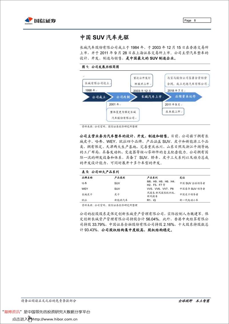 《长城汽车调研分析报告2019版-2019.8-34页》 - 第8页预览图