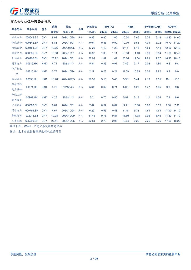 《公用事业行业深度跟踪：利率下行促进公用事业化，煤价回落彰显转型的“气”机-241215-广发证券-26页》 - 第2页预览图