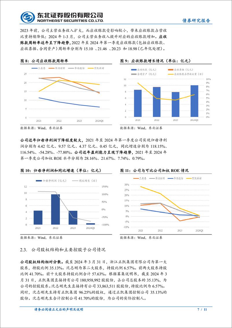 《固收转债分析-万凯转债定价：首日转股溢价率20%25-25%25-240816-东北证券-11页》 - 第7页预览图