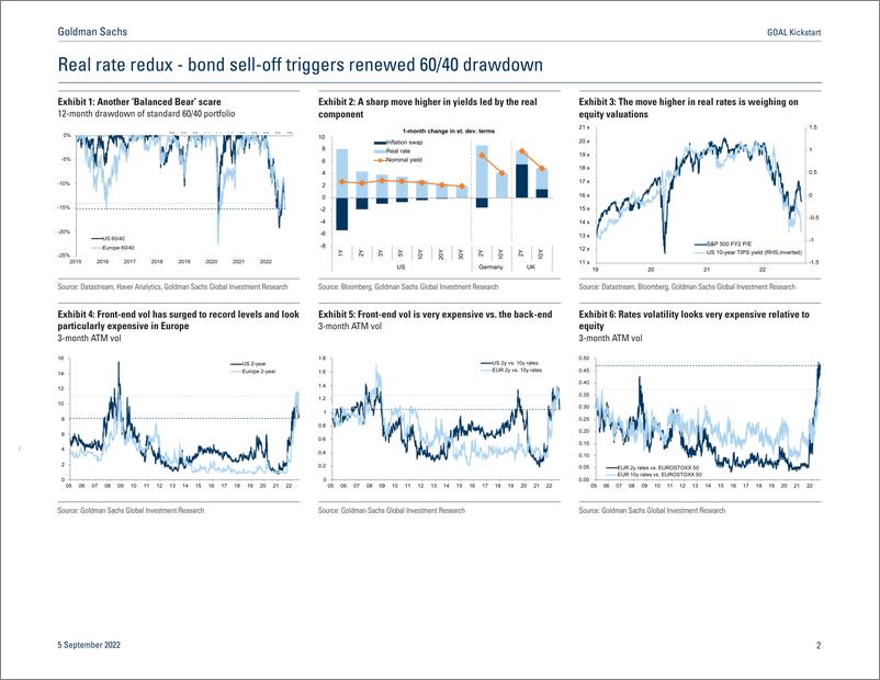 《GOAL Kickstar Real rate redux - bond sell-off triggers renewed 640 drawdown(1)》 - 第3页预览图