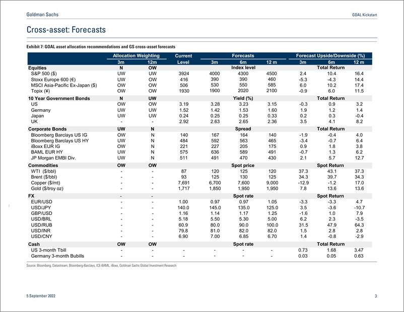 《GOAL Kickstar Real rate redux - bond sell-off triggers renewed 640 drawdown(1)》 - 第4页预览图