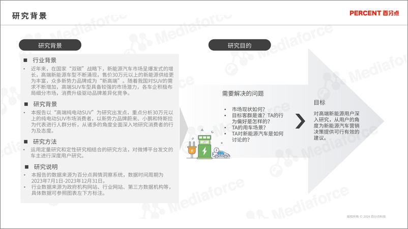 《2024新能源汽车高端受众研究》 - 第2页预览图