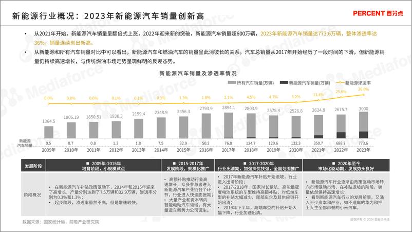 《2024新能源汽车高端受众研究》 - 第5页预览图