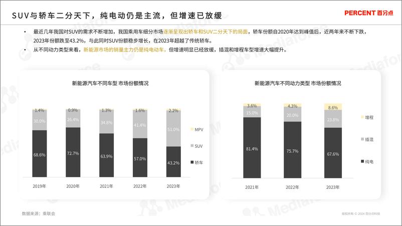 《2024新能源汽车高端受众研究》 - 第8页预览图