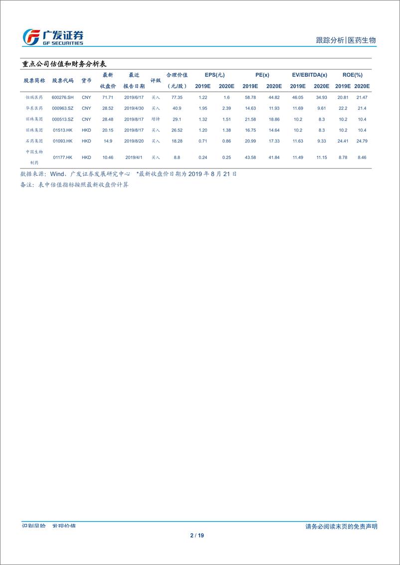 《医药生物行业：2019版医保目录颁布，医保支付结构将大幅优化-20190821-广发证券-19页》 - 第3页预览图