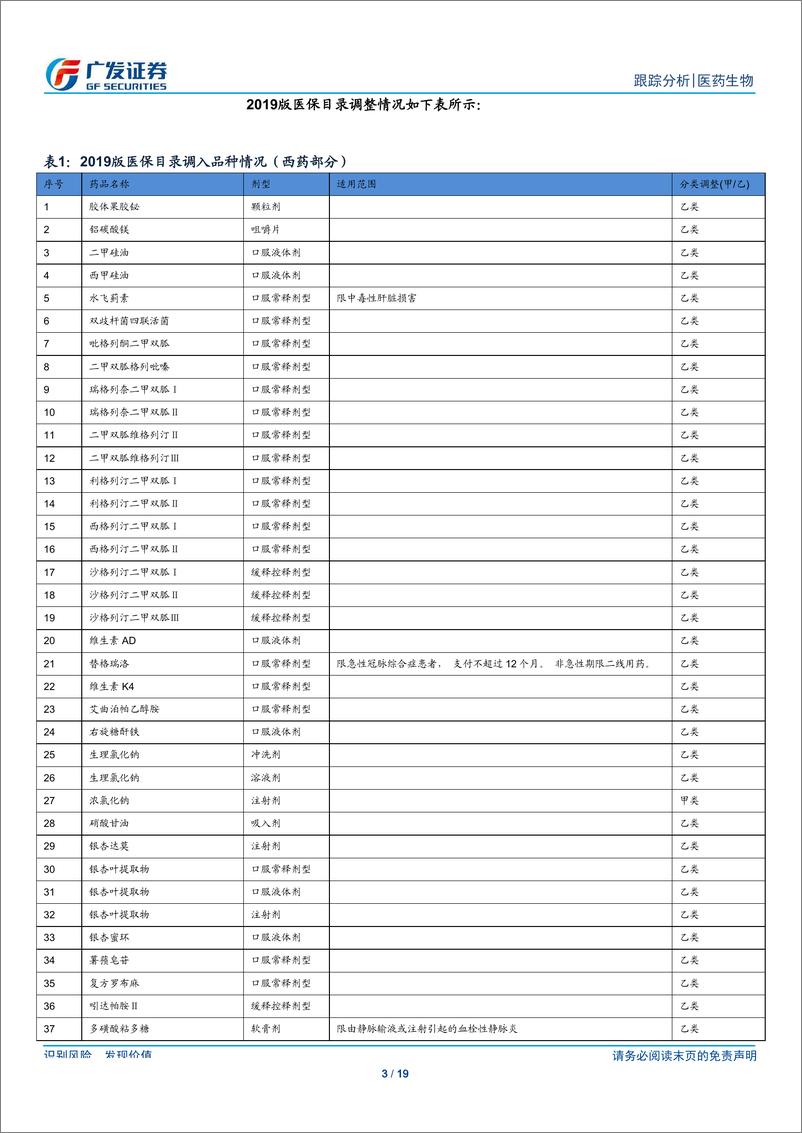 《医药生物行业：2019版医保目录颁布，医保支付结构将大幅优化-20190821-广发证券-19页》 - 第4页预览图