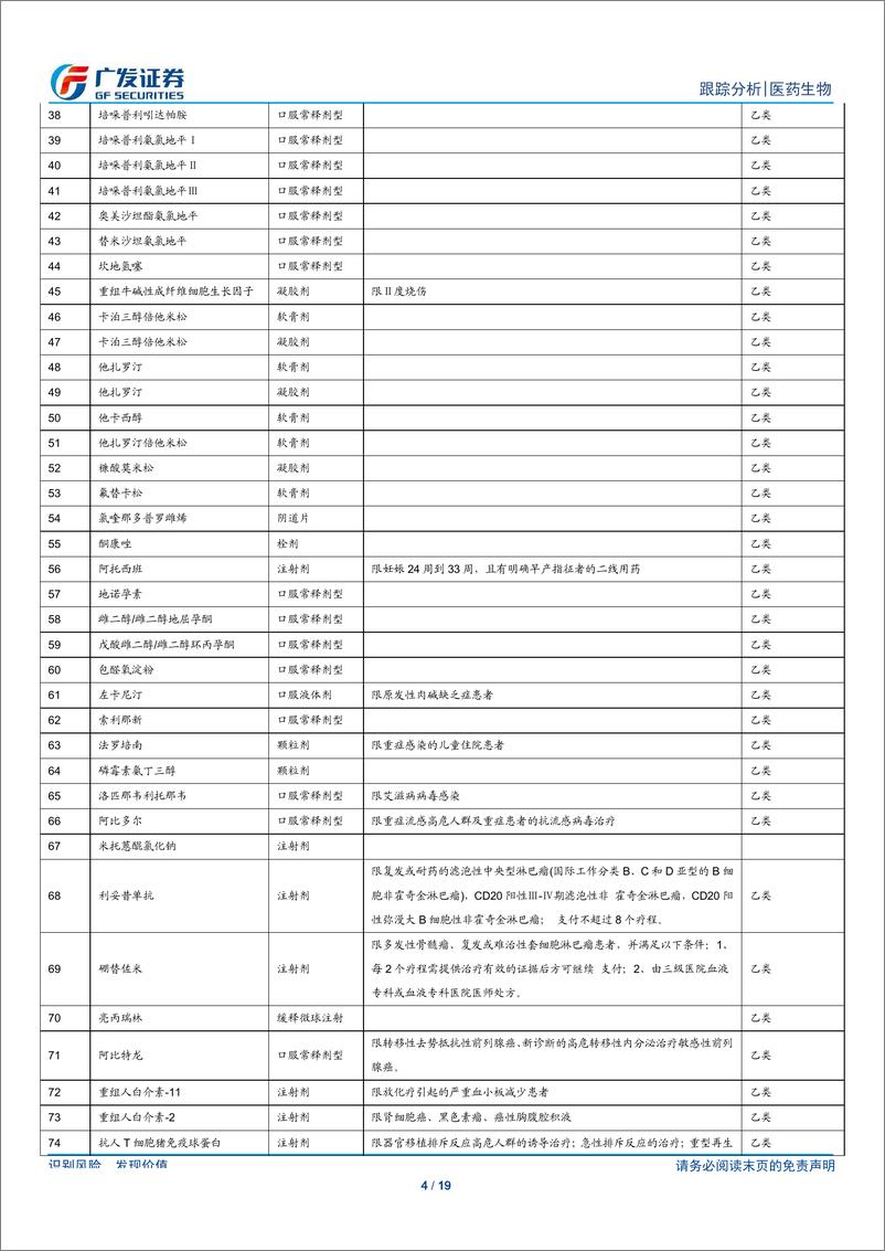 《医药生物行业：2019版医保目录颁布，医保支付结构将大幅优化-20190821-广发证券-19页》 - 第5页预览图